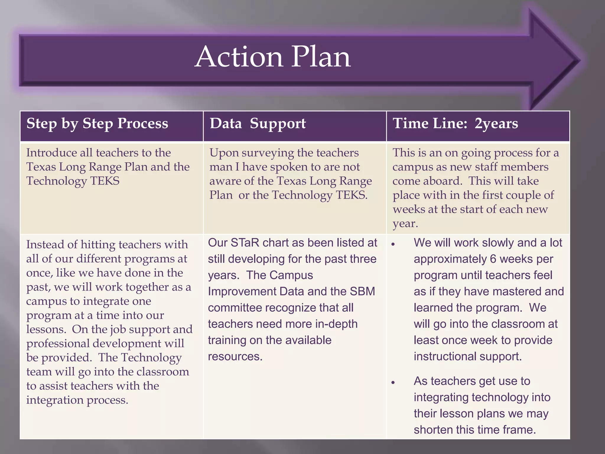 Action Plan