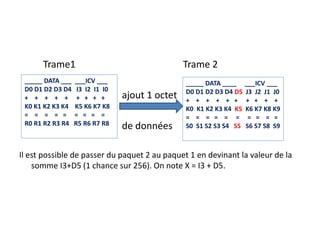 Trame1 Trame 2 
ajout 1 octet 
de données 
_____ DATA ___ ___ICV ___ 
D0 D1 D2 D3 D4 I3 I2 I1 I0 
+ + + + + + + + + 
K0 K1 K2 K3 K4 K5 K6 K7 K8 
= = = = = = = = = 
R0 R1 R2 R3 R4 R5 R6 R7 R8 
_____ DATA ____ ___ICV ___ 
D0 D1 D2 D3 D4 D5 J3 J2 J1 J0 
+ + + + + + + + + + 
K0 K1 K2 K3 K4 K5 K6 K7 K8 K9 
= = = = = = = = = = 
S0 S1 S2 S3 S4 S5 S6 S7 S8 S9 
Il est possible de passer du paquet 2 au paquet 1 en devinant la valeur de la 
somme I3+D5 (1 chance sur 256). On note X = I3 + D5. 
 