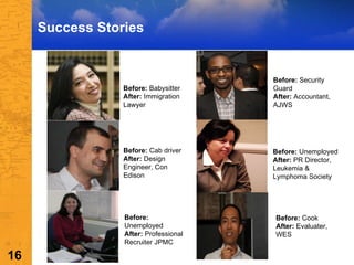 Success Stories Before:  Babysitter  After:  Immigration Lawyer Before:  Unemployed After:  Professional Recruiter JPMC Before:  Cab driver After:  Design Engineer, Con Edison Before:  Security Guard After:  Accountant, AJWS Before:  Unemployed After:  PR Director, Leukemia & Lymphoma Society Before:  Cook After:  Evaluater, WES 