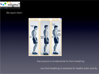 We teach them:




                 that posture is fundamental for their breathing


                    and that breathing is essential for healthy brain activity
 