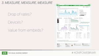 3. MEASURE, MEASURE, MEASURE
Drop of rates?
Devices?
Value from embeds?
# KOMFOWEBINAR
 