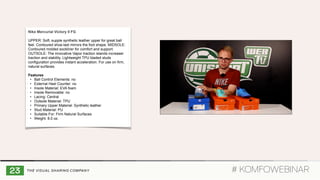 Nike Mercurial Victory II FG
UPPER: Soft, supple synthetic leather upper for great ball
feel. Contoured shoe-last mirrors the foot shape. MIDSOLE:
Contoured molded sockliner for comfort and support.
OUTSOLE: The innovative Vapor traction islands increaser
traction and stability. Lightweight TPU bladed studs
configuration provides instant acceleration. For use on firm,
natural surfaces.
Features
• Ball Control Elements: no
• External Heel Counter: no
• Insole Material: EVA foam
• Insole Removable: no
• Lacing: Central
• Outsole Material: TPU
• Primary Upper Material: Synthetic leather
• Stud Material: PU
• Suitable For: Firm Natural Surfaces
• Weight: 8.0 oz.
# KOMFOWEBINAR
 