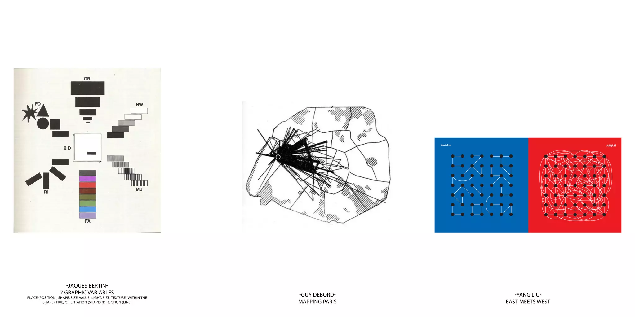 -JAQUES BERTIN-
7 GRAPHIC VARIABLES
PLACE (POSITION), SHAPE, SIZE, VALUE (LIGHT, SIZE, TEXTURE (WITHIN THE
SHAPE), HUE, ORIENTATION (SHAPE) /DIRECTION (LINE)
-GUY DEBORD-
MAPPING PARIS
-YANG LIU-
EAST MEETS WEST
 