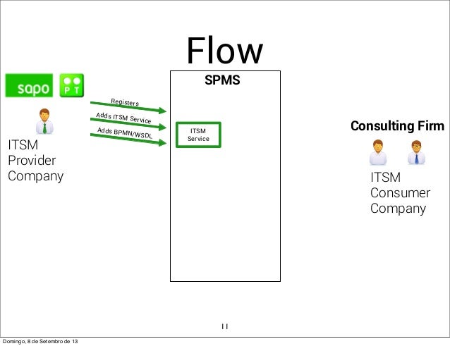 Dissertation vs thesis picture