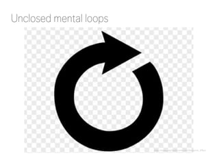 Unclosed mental loops 
http://www.psychwiki.com/wiki/Zeigarnik_Effect 
 