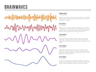 Know your Brainwaves 
 