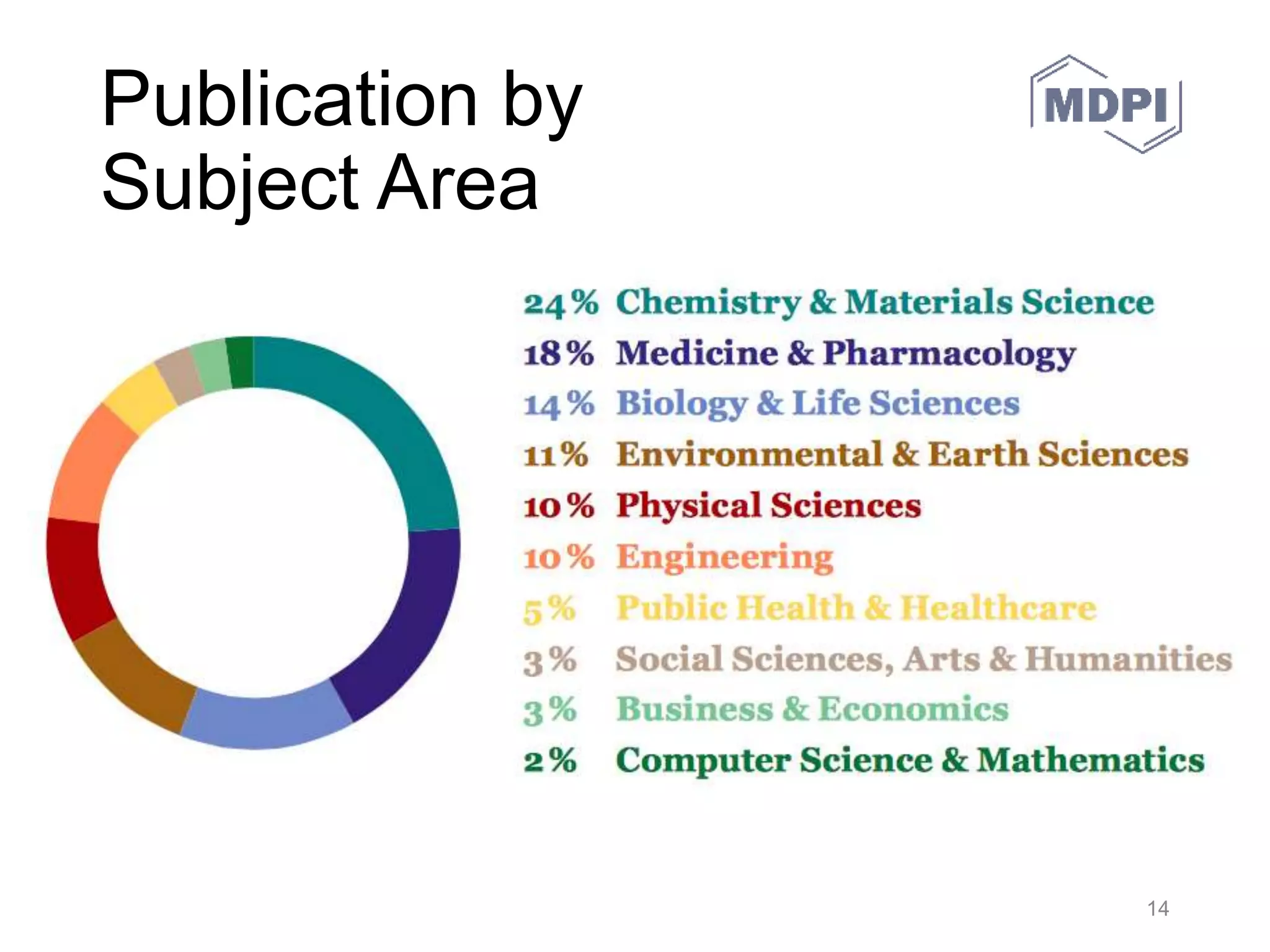 Institutional Membership Program
• Authors from affiliated institutes get 10% discount on the
Article Processing Charges (APCs)
• As simple as possible-no hidden terms and conditions, no
joining fee
• Over 120 memberships have been set up with various
institutions since the program was established in 2014
• For more information:
http://www.mdpi.com/about/memberships
30.05.2016 MDPI AG – Basel, Switzerland 14
 