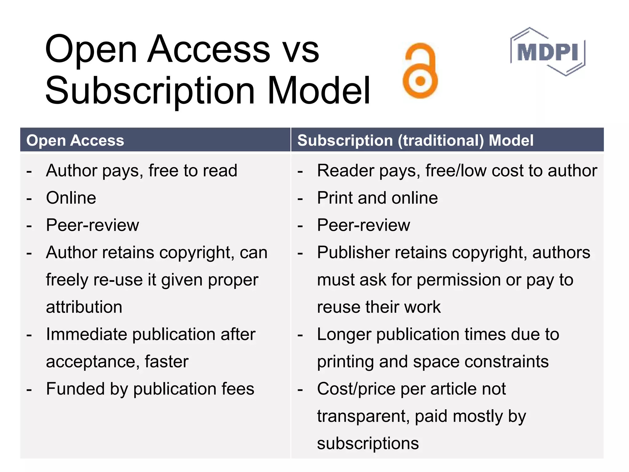 Academic Open Access Publishing since 1996
www.mdpi.com
30.05.2016 MDPI AG – Basel, Switzerland 17
 