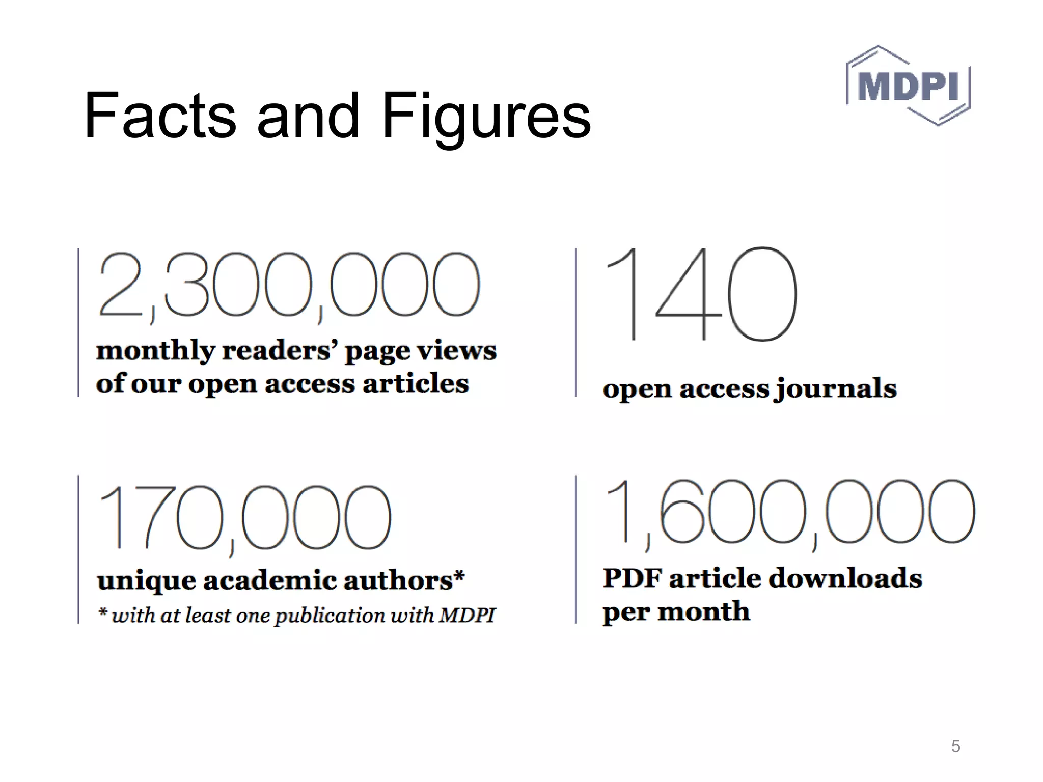 Facts and Figures
30.05.2016 MDPI AG – Basel, Switzerland 5
 