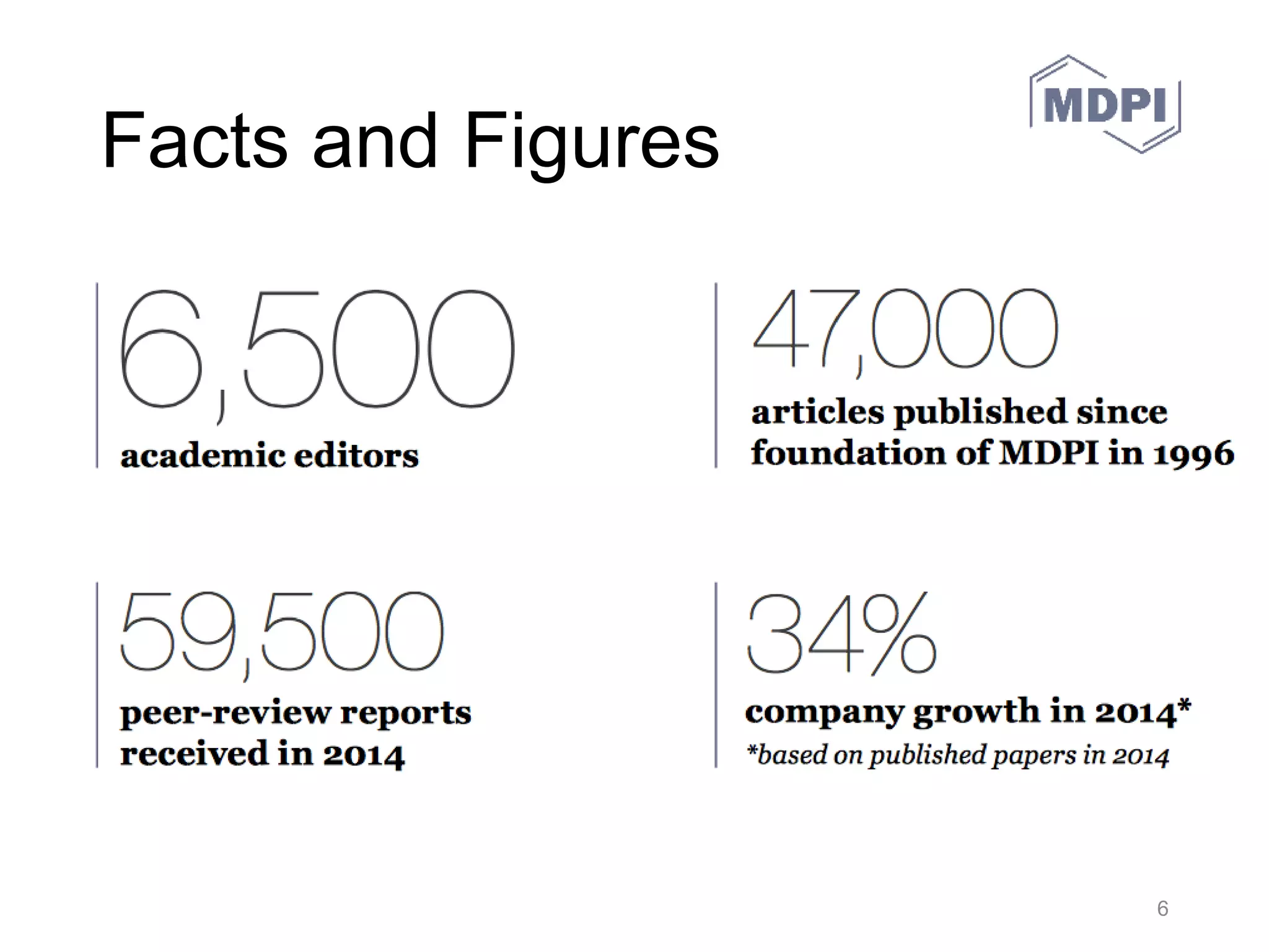 Facts and Figures
30.05.2016 MDPI AG – Basel, Switzerland 6
 