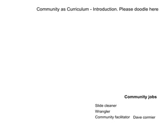 Community as Curriculum - Introduction. Please doodle here Community jobs Slide cleaner Wrangler Community facilitator Dave cormier 