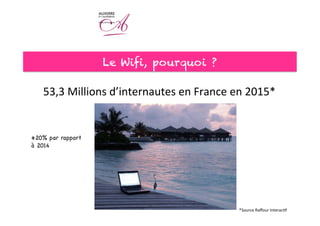 53,3	
  Millions	
  d’internautes	
  en	
  France	
  en	
  2015*	
  
+20% par rapport
à 2014
Le Wifi, pourquoi ?
*Source	
  Raﬀour	
  Interac<f	
  
 
