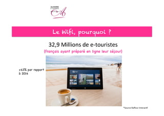 32,9	
  Millions	
  de	
  e-­‐touristes	
  
(français ayant préparé en ligne leur séjour)
+42% par rapport
à 2014
Le Wifi, pourquoi ?
*Source	
  Raﬀour	
  Interac<f	
  
 