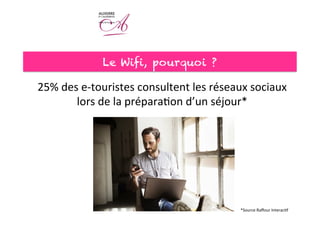 25%	
  des	
  e-­‐touristes	
  consultent	
  les	
  réseaux	
  sociaux	
  
lors	
  de	
  la	
  prépara<on	
  d’un	
  séjour*	
  
Le Wifi, pourquoi ?
*Source	
  Raﬀour	
  Interac<f	
  
 