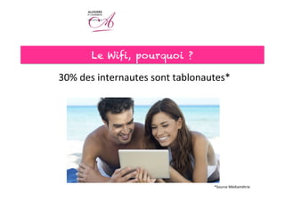 30%	
  des	
  internautes	
  sont	
  tablonautes*	
  
Le Wifi, pourquoi ?
*Source	
  Médiamétrie	
  
 