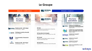 Entreprise « moderne »
Entreprise « traditionnelle »
Structures
incubées
Plateforme B2C – ERP intégré
E-Commerce - Algérie
Catalogue produits exhaustifs
France-Algérie
Consommables d’impression
Algérie
Plateforme B2B – ERP intégré
E-Commerce - France
Structures
spécialisées
Centre de compétences,
recherches & développements
Algérie (Sétif)
Cabinet de Conseil Spécialisé
dans la valorisation de la Data
Algérie (Alger)
Cabinet de Conseil IT
France (Paris)
Cabinet de Conseil IT
Tunisie (Tunis)
Cabinet de Conseil IT
Maroc (Casablanca)
Solution de de MarketPlace à crédit
Algérie (Alger)
BU Data
Expertises en BI, IA, Data Science, Big Data,
gestion de la performance
BU Nouvelles technologies
Expertises en Java, .Net, DevOps, Azur, AWS
BU Conseil
Expertise Conseil Métier, gestion de projet,
Audit SI, Road Map Data
BU Technique
Expertises en Architecture, Cloud et Sécurité
Le Groupe
 