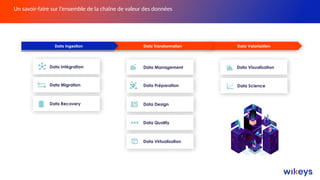 Data Valorisation
Data Transformation
Data Ingestion
Data Intégration
Data Migration
Data Recovery
Data Management
Data Préparation
Data Design
Data Quality
Data Virtualisation
Data Visualisation
Data Science
Un savoir-faire sur l’ensemble de la chaîne de valeur des données
 