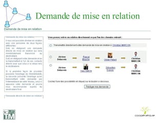 Demande de mise en relation 