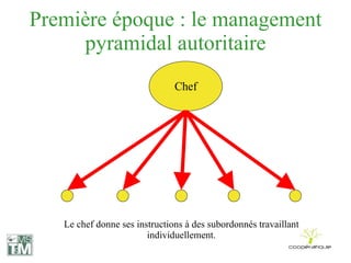 Première époque : le management pyramidal autoritaire Chef Le chef donne ses instructions à des subordonnés travaillant individuellement. 