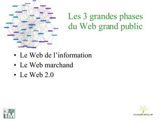 Les 3 grandes phases du Web grand public Le Web de l’information Le Web marchand Le Web 2.0 