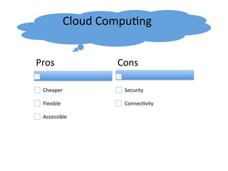 Cloud	
  Compu)ng	
  
	
  
Pros 	
   	
  	
  
Cheaper	
  
Flexible	
  
Accessible	
  
Cons	
  
Security	
  
Connec)vity	
  
 