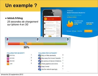 Un exemple ?

    ● leklub.fr/blog
      25 secondes de chargement
      sur Iphone 4 en 3G




dimanche 23 septembre 2012
 