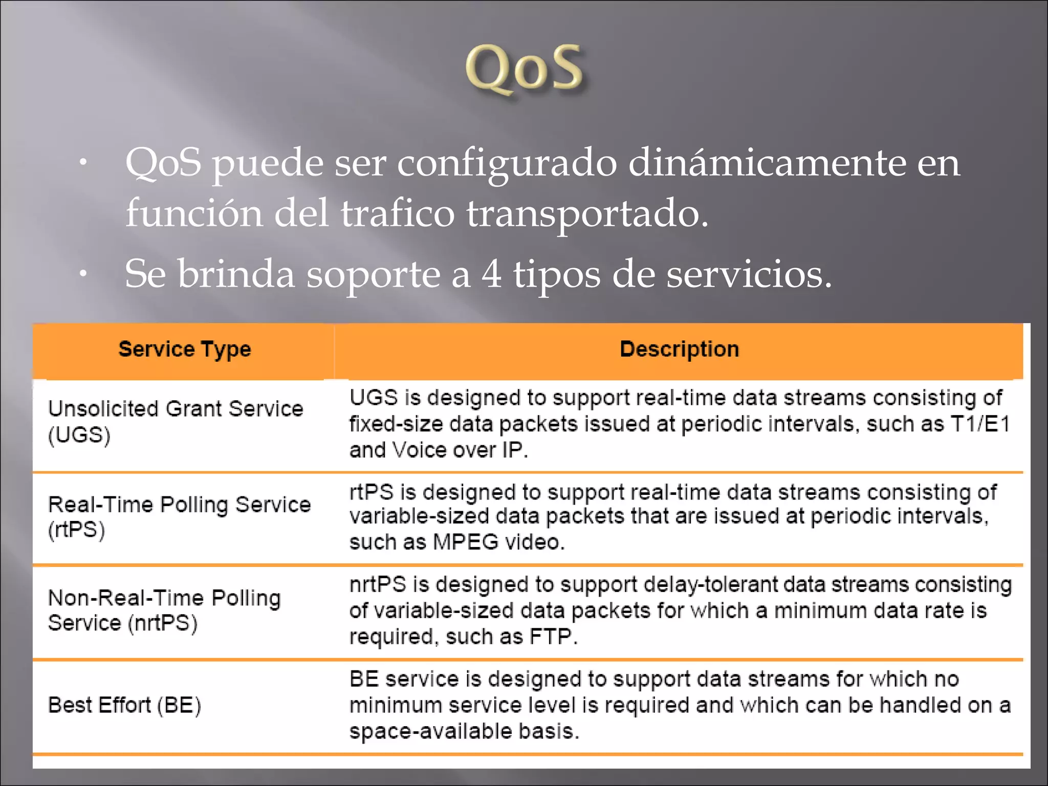 QoS puede ser configurado dinámicamente en función del trafico transportado. Se brinda soporte a 4 tipos de servicios. 