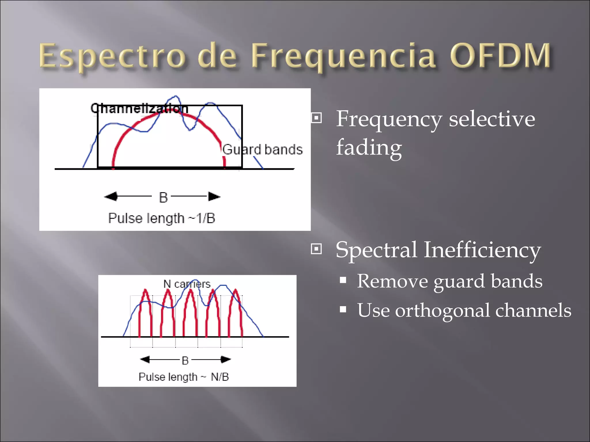 Frequency selective fading Spectral Inefficiency Remove guard bands Use orthogonal channels 