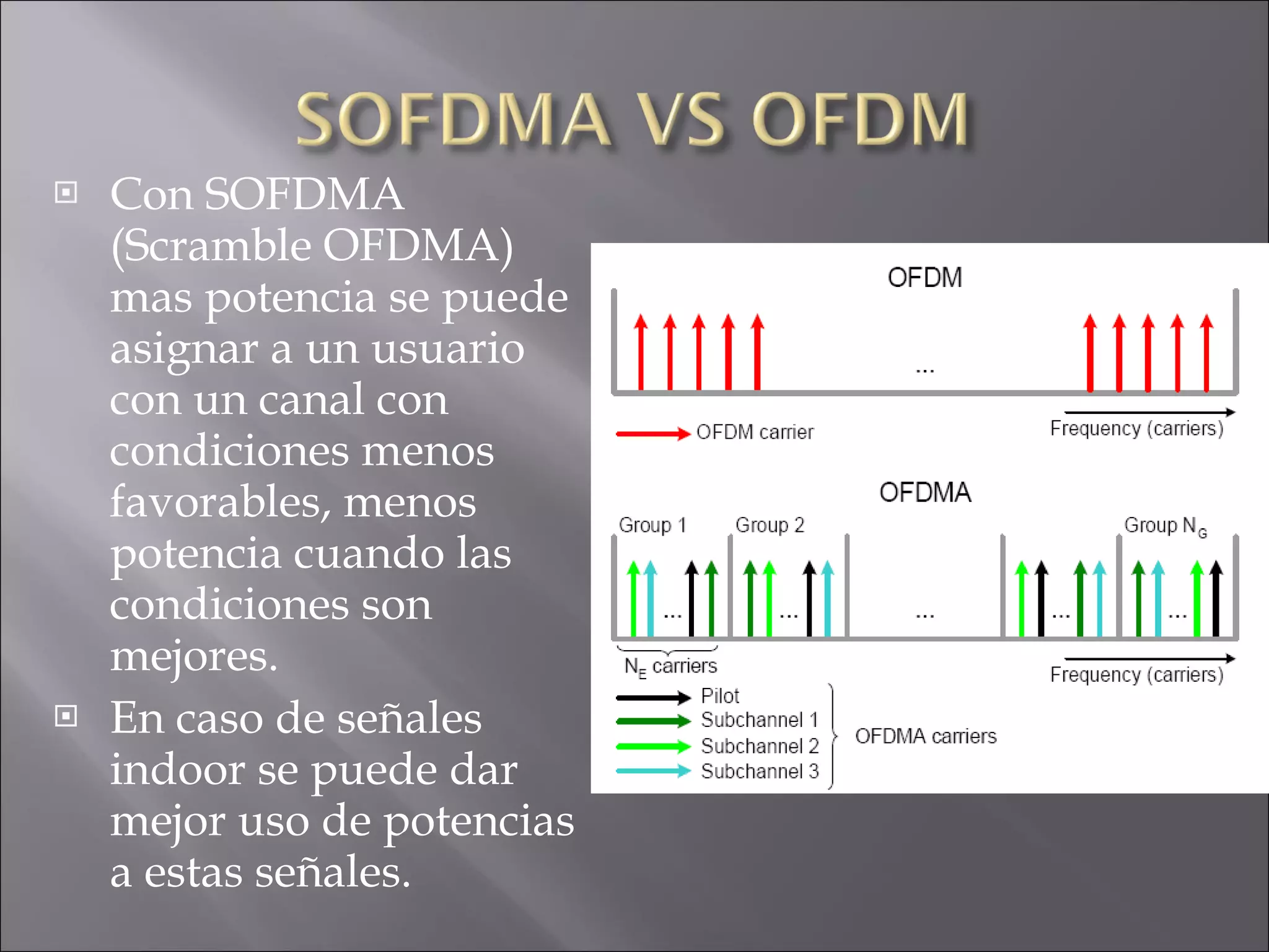 Con SOFDMA (Scramble OFDMA) mas potencia se puede asignar a un usuario con un canal con condiciones menos favorables, menos potencia cuando las condiciones son mejores. En caso de señales indoor se puede dar mejor uso de potencias a estas señales. 