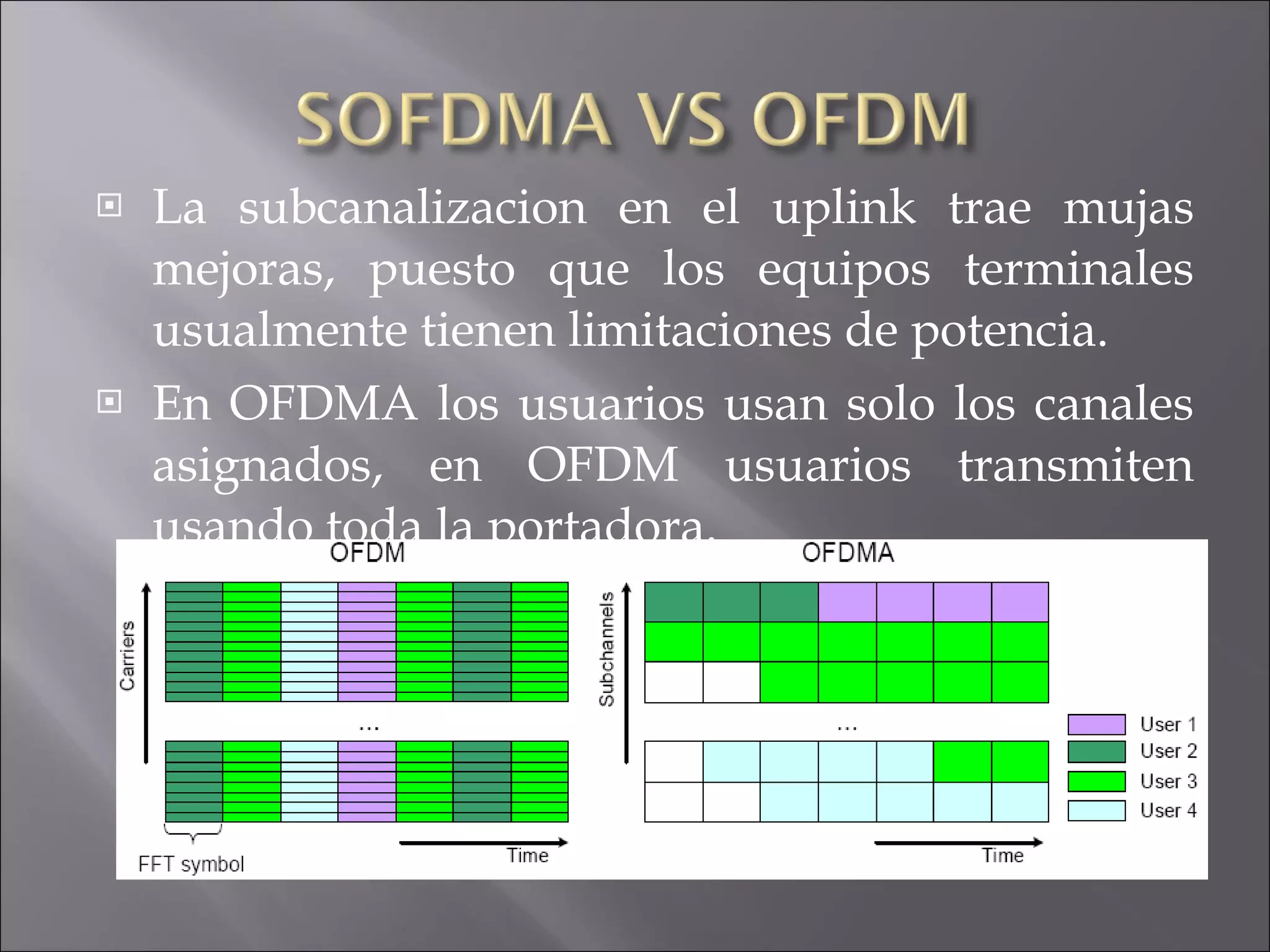 La subcanalizacion en el uplink trae mujas mejoras, puesto que los equipos terminales usualmente tienen limitaciones de potencia. En OFDMA los usuarios usan solo los canales asignados, en OFDM usuarios transmiten usando toda la portadora. 
