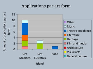 Example 3: International exchange10