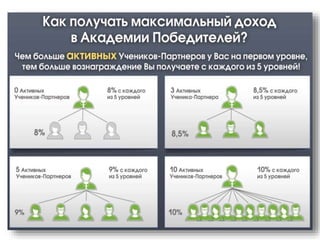 Презентация Winners Academy | Академия Победителей