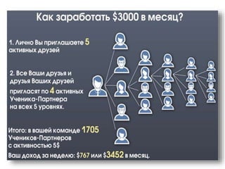 Презентация Winners Academy | Академия Победителей