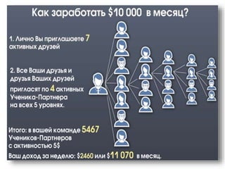 Презентация Winners Academy | Академия Победителей