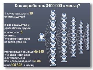 Презентация Winners Academy | Академия Победителей