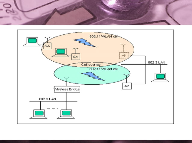 Presentation wireless network | PPT