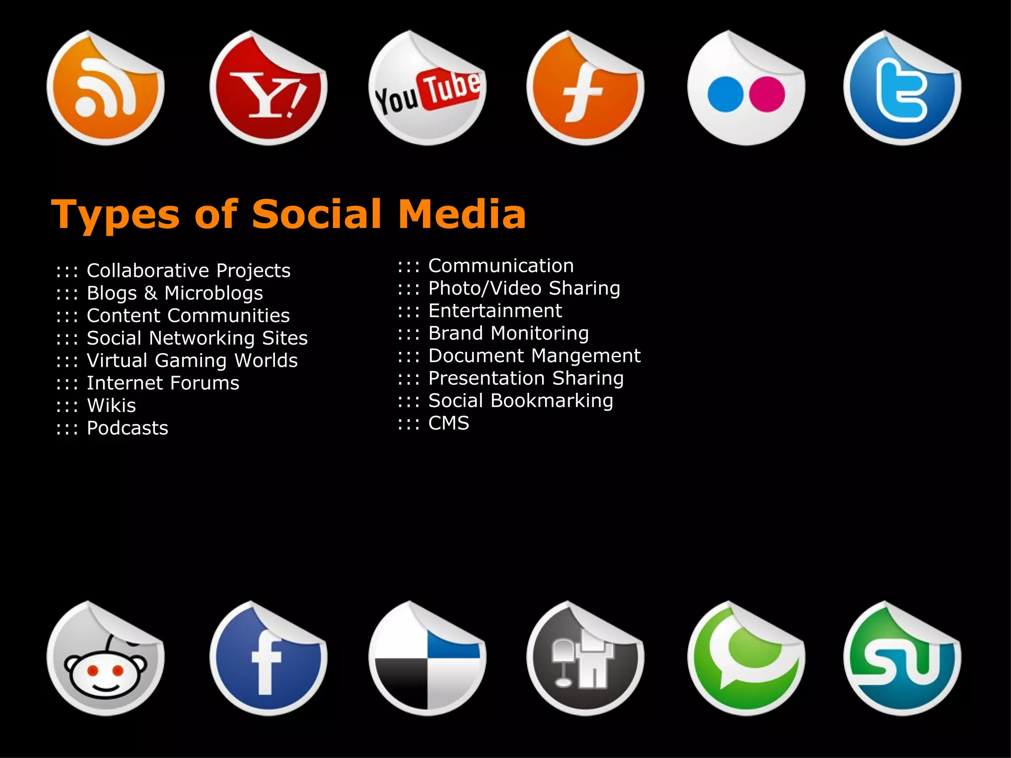 Types of Social Media ::: Collaborative Projects ::: Blogs & Microblogs ::: Content Communities ::: Social Networking Sites ::: Virtual Gaming Worlds ::: Internet Forums ::: Wikis ::: Podcasts ::: Communication ::: Photo/Video Sharing ::: Entertainment ::: Brand Monitoring ::: Document Mangement ::: Presentation Sharing ::: Social Bookmarking ::: CMS 