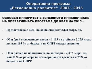 ОСНОВЕН ПРИОРИТЕТ Е УСПЕШНОТО ПРИКЛЮЧВАНЕ 
НА ОПЕРАТИВНАТА ПРОГРАМА ДО КРАЯ НА 2015г. 
• Предоставена е БФП на обща стойност 3,131 млрд. лв. 
• Общ брой сключени договори – 1 103 на стойност 3,275 млрд. 
лв. или 105 % от бюджета на ОПРР (наддоговаряне) 
• Общ размер на плащанията по договори – 2,337 млрд. лв. 
или 71% от размера на договорираните средства и 75% от 
бюджета на ОПРР. 
2 
 