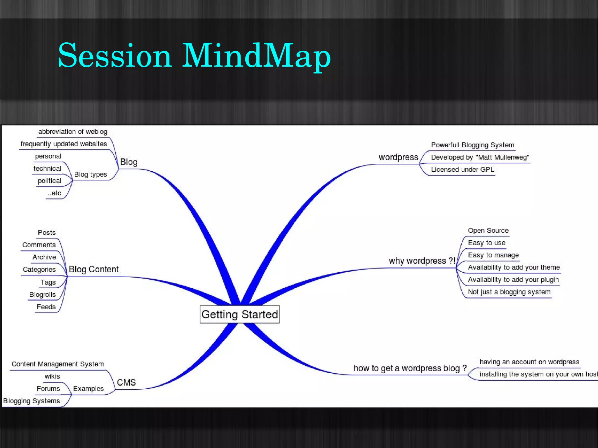 Getting Started: The Installation