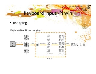 Keyboard input ‐Pinyin 
•  Mapping 
 