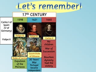 No
children
Expulsion
of the
Moriscos
1598
Carlos I of
Spain
(V of
Germany)
Felipe II
1621
30 Years’
War
Portugal
became
independent
1665
War of
Succession
-
Bourbon
dynasty
had the
victory
17th CENTURY
 
