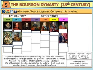 5
Numbered heads together. Complete this timeline.
 