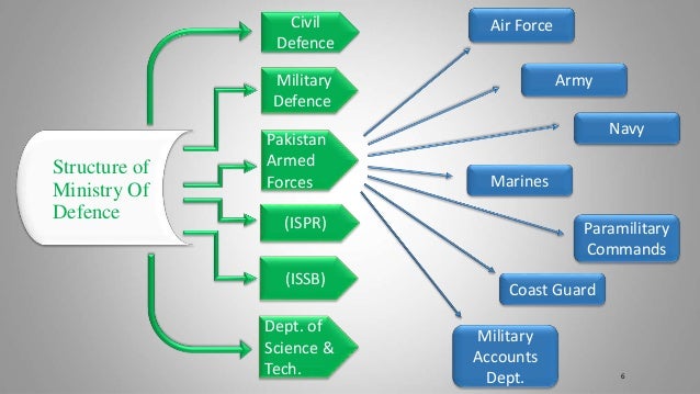 Pakistan Army Organization Chart