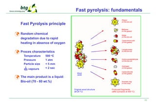 11
Fast pyrolysis: fundamentals
Fast Pyrolysis principle
Random chemical
degradation due to rapid
heating in absence of oxygen
Proces characteristics
Temperature
Pressure
Particle size
 vapours
The main product is a liquid:
Bio-oil (70 - 80 wt.%)
500 o
C
1 atm
< 5 mm
< 2 sec



 