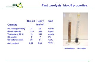 13
Fast pyrolysis: bio-oil properties
1 MJ Product
1 MJ Feedstock
Vol. energy density
Bio-oil density
Viscosity at 50 o
C
Oil acidity
Oil water content
Ash content
21
1220
13
3
20
0.02
Quantity
39
963
351
7
0.1
0.03
Bio-oil Heavy
fuel oil
Unit
GJ/m3
kg/m3
mm2
/s
Ph
wt.%
wt.%
 
