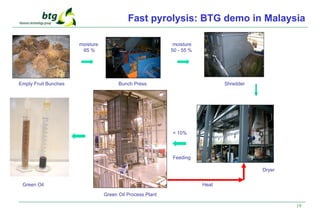 19
Shredder
Feeding
Bunch Press
Green Oil Process Plant
Dryer
Empty Fruit Bunches
Green Oil
Fast pyrolysis: BTG demo in Malaysia
Heat
moisture
65 %
moisture
50 - 55 %
< 10%
 