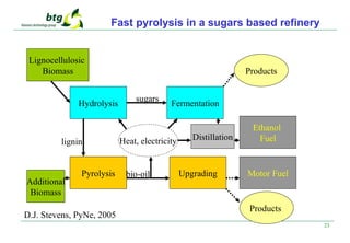 23
Fast pyrolysis in a sugars based refinery
Lignocellulosic
Biomass
Hydrolysis Fermentation
Upgrading
Pyrolysis
Ethanol
Fuel
Distillation
Products
Products
lignin
sugars
bio-oil
Additional
Biomass
Motor Fuel
D.J. Stevens, PyNe, 2005
Heat, electricity
 