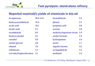 25
Fast pyrolysis: stand-alone refinery
Reported maximal(!) yields of chemicals in bio-oil
levoglucosan 30.4 wt% formaldehyde 2.4
hydroxyacetaldehyde 15.4 phenol 2.1
acetic acid 10.1 propionic acid 2.0
formic acid 9.1 acetone 2.0
acetaldehyde 8.5 methylcyclopentene-ol-one 1.9
furfuryl alcohol 5.2 methyl formate 1.9
catechol 5.0 hydroquinone 1.9
methyl glyoxal 4.0 acetol 1.7
ethanol 3.6 angelica lactone 1.6
cellobiosan 3.2 syringaldehyde 1.5
1,6-anhydroglucofuranose 3.1 methanol 1.4
A.V. Bridgwater, ACS Mtng, Washington, August 2005
 