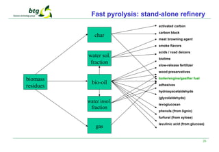 26
Fast pyrolysis: stand-alone refinery
activated carbon
carbon black
meat browning agent
smoke flavors
acids / road deicers
biolime
slow-release fertilizer
wood preservatives
boiler/engine/gasifier fuel
adhesives
hydroxyacetaldehyde
(glycolaldehyde)
levoglucosan
phenols (from lignin)
furfural (from xylose)
levulinic acid (from glucose)
biomass
residues
char
water sol.
fraction
bio-oil
water insol.
fraction
gas
 