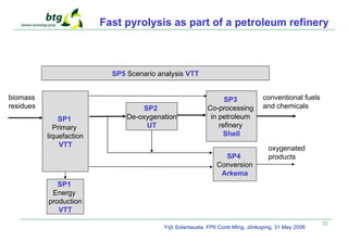 32
Fast pyrolysis as part of a petroleum refinery
SP1
Primary
liquefaction
VTT
SP1
Energy
production
VTT
SP2
De-oxygenation
UT
SP4
Conversion
Arkema
SP3
Co-processing
in petroleum
refinery
Shell
SP5 Scenario analysis VTT
biomass
residues
conventional fuels
and chemicals
oxygenated
products
Yrjö Solantausta, FP6 Contr.Mtng, Jönkoping, 31 May 2006
 